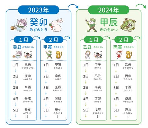 干支時間表|干支カレンダー